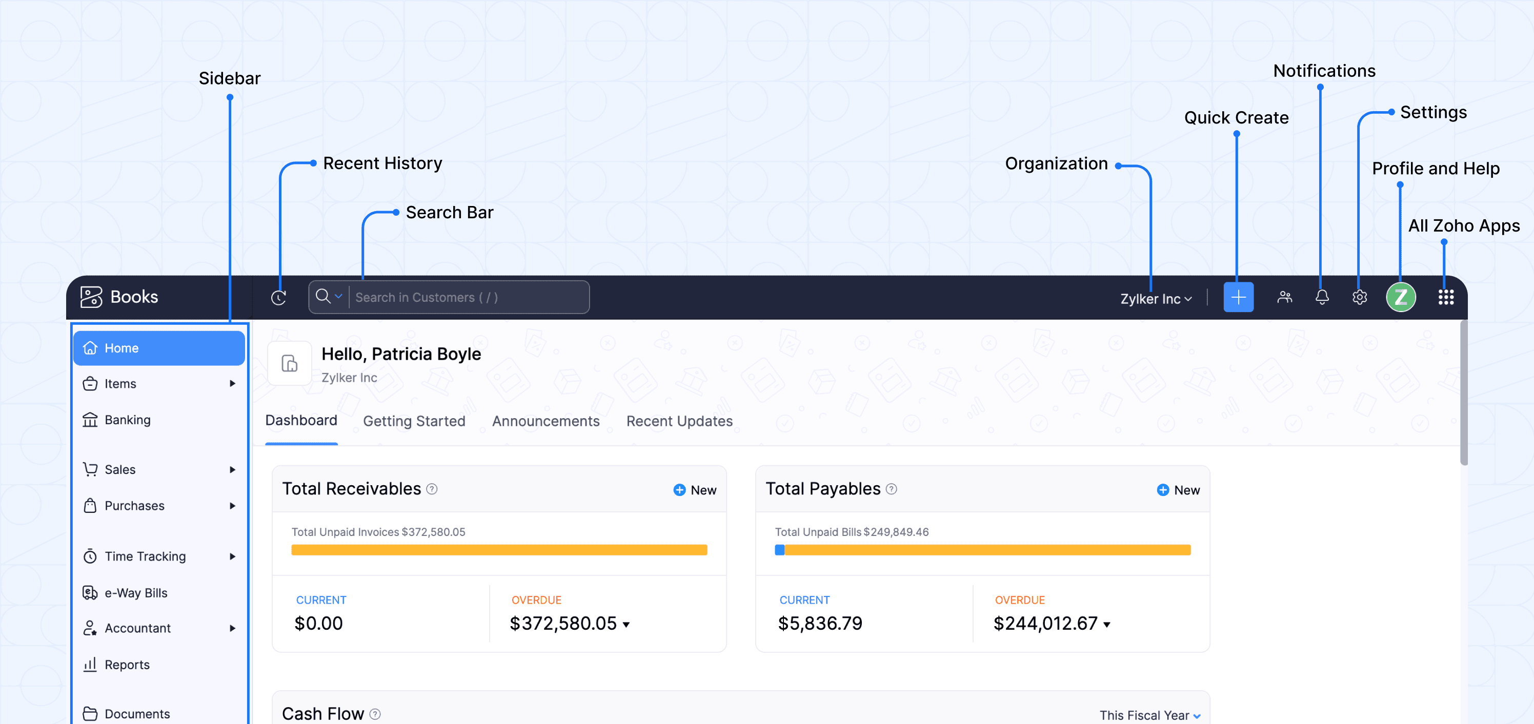 Zoho Books dashboard configured for Tanmia for Agricultural Investments